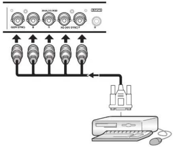 PIONEER PRO810HD - Cas du raccordement à ANALOG RGB (INPUT5) - 1