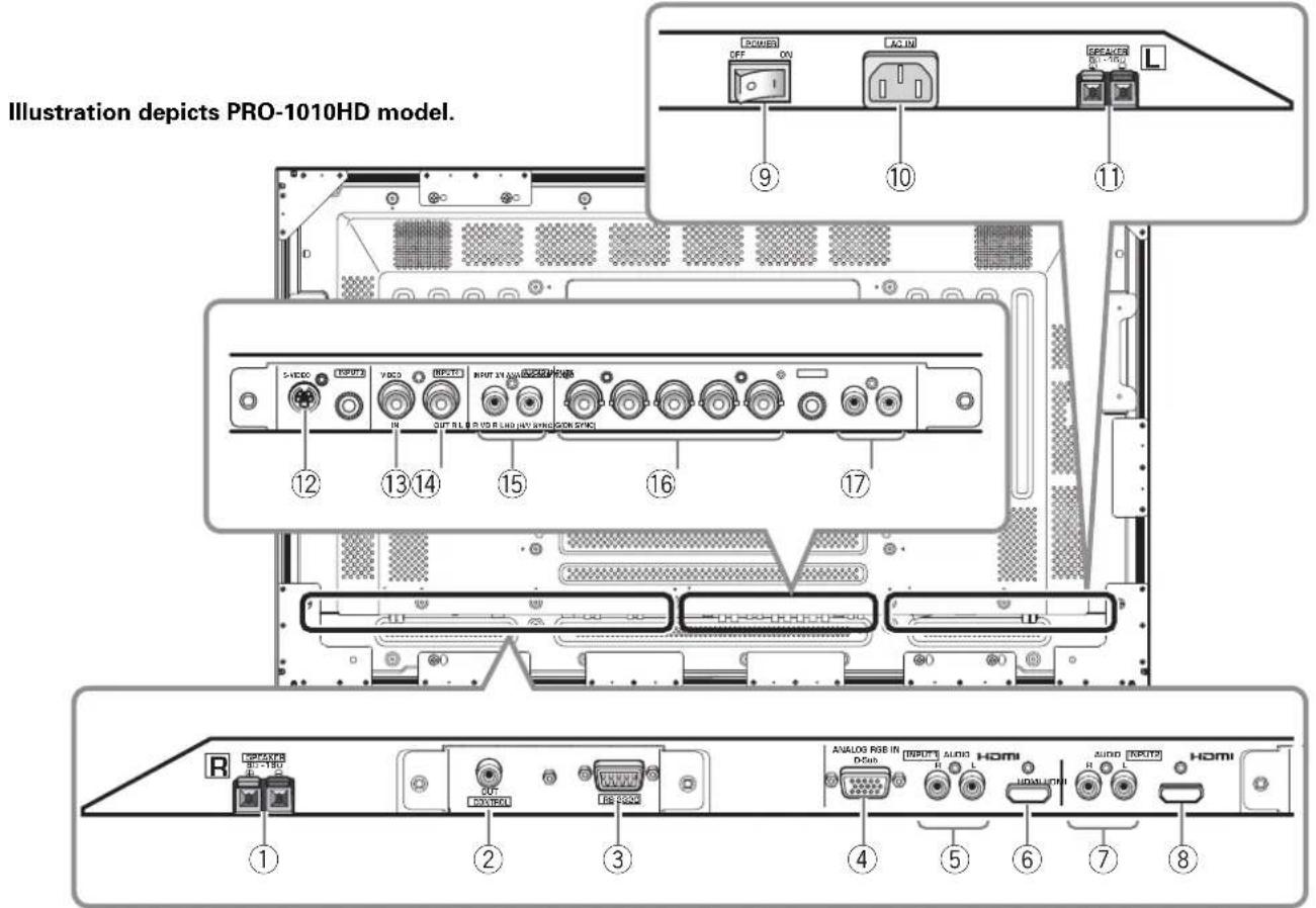 PIONEER PRO810HD - Connection Panel - 1