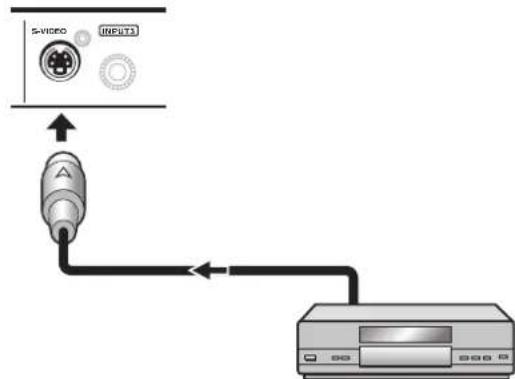 PIONEER PRO810HD - Conexión a INPUT3 - 1