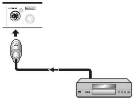 PIONEER PRO810HD - Raccordement à INPUT3 - 1