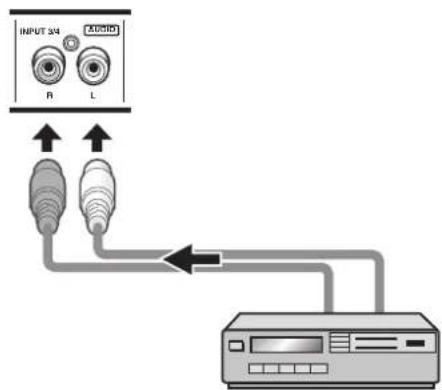 PIONEER PRO810HD - Conexión de audio para el componente conectado a INPUT3 o INPUT4 - 1