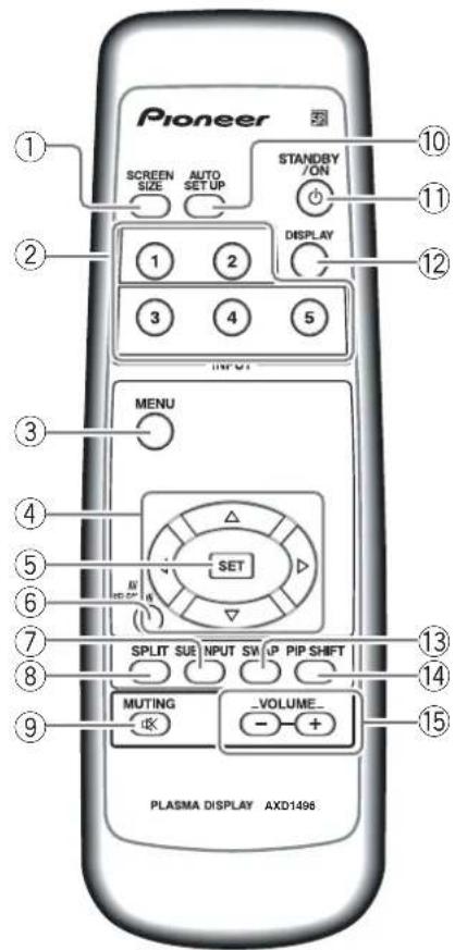 PIONEER PRO810HD - Mando a distancia - 1