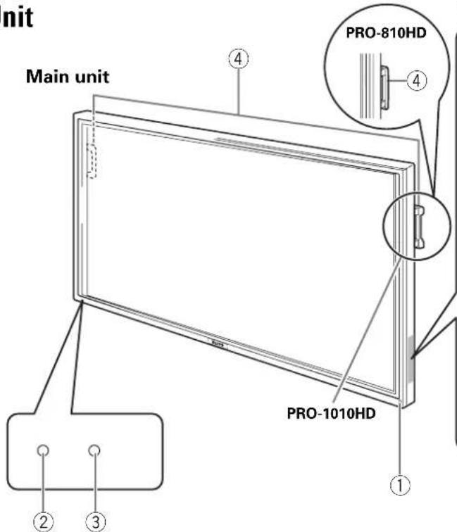 PIONEER PRO810HD - Main Unit - 1