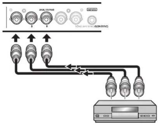 PIONEER PRO810HD - Cas du raccordement à ANALOG RGB (INPUT5) — - 1