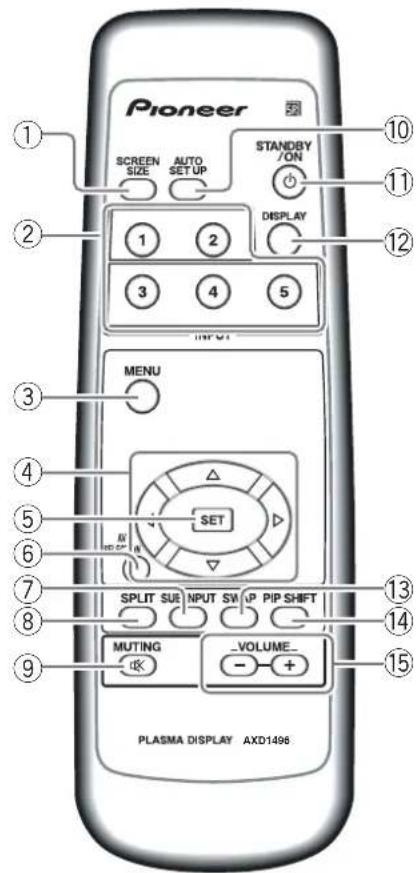PIONEER PRO810HD - Operation panel on the main unit - 1