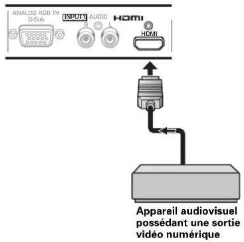 PIONEER PRO810HD - Raccordement à INPUT1 (HDMI) - 1