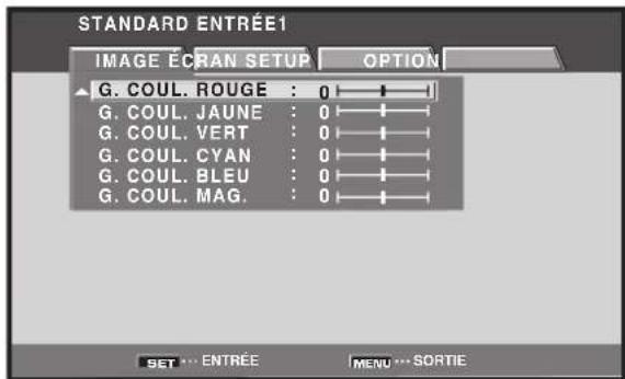 PIONEER PRO810HD - Réglage image (3) - 4