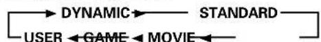 PIONEER PRO810HD - During video signal input - 1