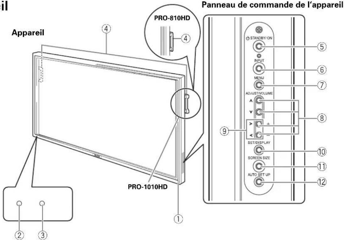 PIONEER PRO810HD - Appareil - 1