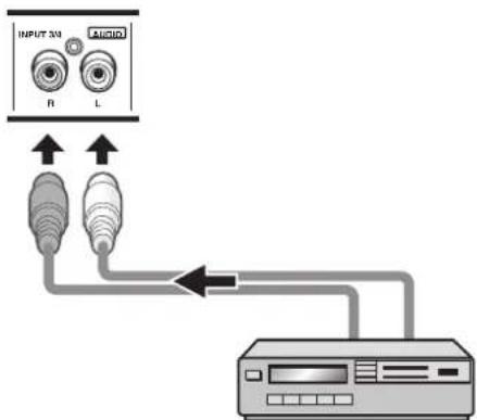 PIONEER PRO810HD - Audio connection for component connected to INPUT3 or INPUT4 - 1