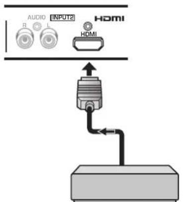 PIONEER PRO810HD - Conexión a INPUT2 - 1