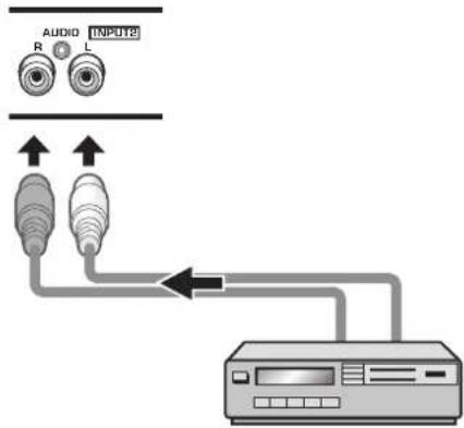 PIONEER PRO810HD - Raccordement audio pour l'appareil relié à INPUT2 — - 1