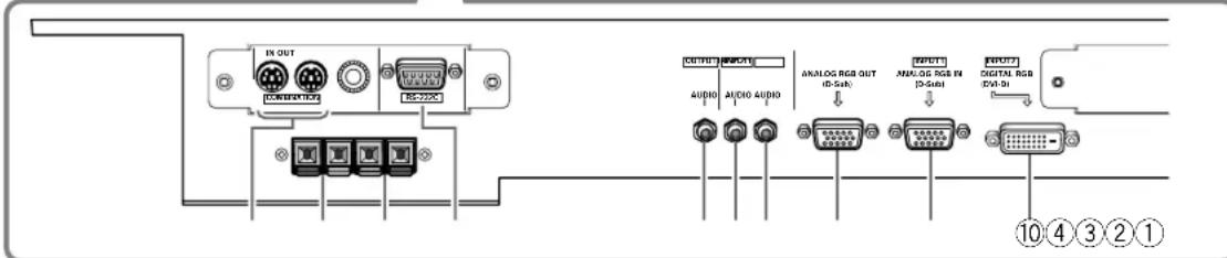 PIONEER PDP607CMX - Connection panel (PDP-607CMX) - 2