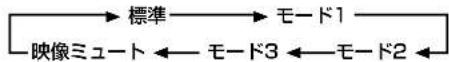 PIONEER PDP607CMX - 省電力の設定 - 5