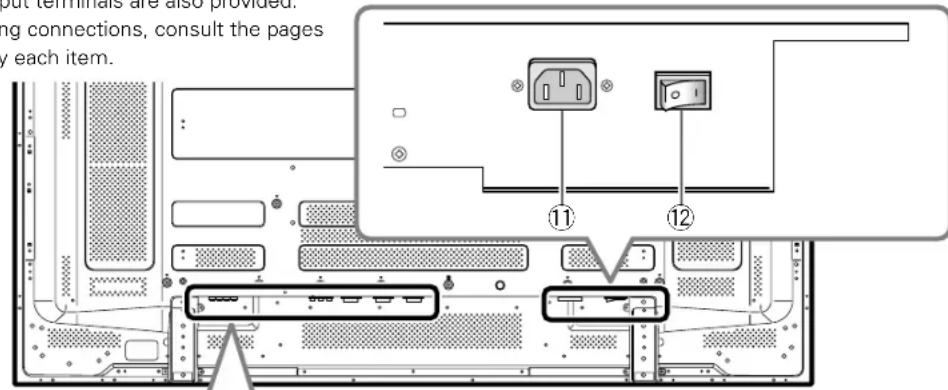 PIONEER PDP607CMX - Connection panel (PDP-607CMX) - 1