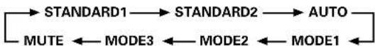 PIONEER PDP607CMX - Press the SET button to select [ENERGY SAVE] setting. - 1