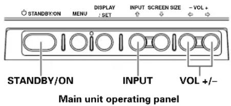PIONEER PDP607CMX - Before you begin, make sure you have: - 2