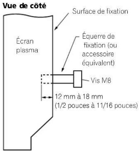 PIONEER PDP6071HD - Si vous utilisez d'autres accessoires - 4