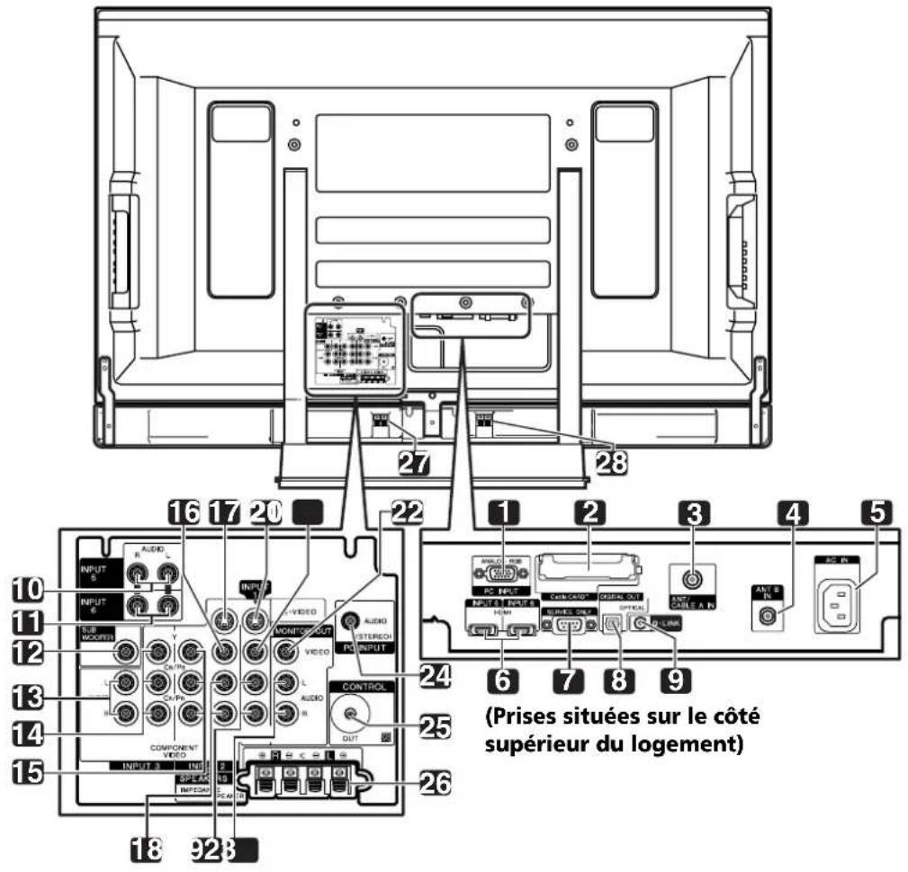 PIONEER PDP6071HD - Vue de dos - 1