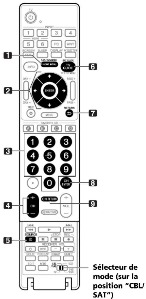 PIONEER PDP6071HD - RECEIVER VOL +/- - 1