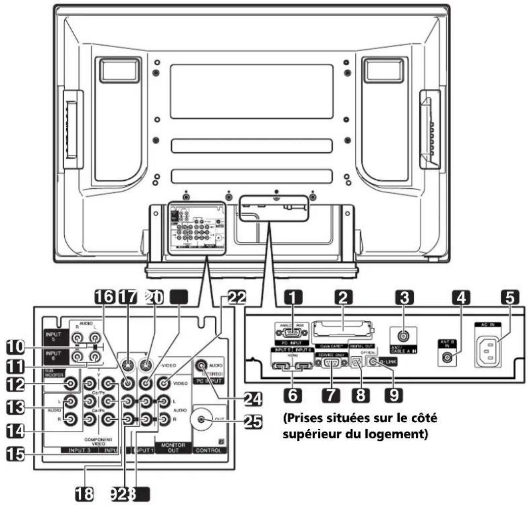 PIONEER PDP6071HD - Vue de dos - 1