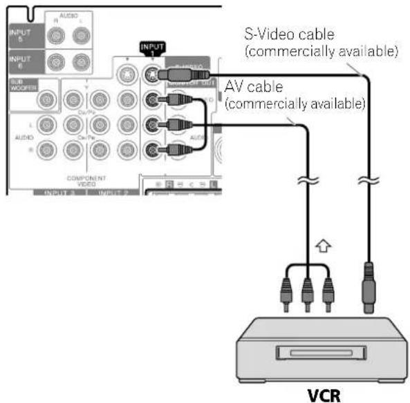 PIONEER PDP6071HD - Connecting a VCR - 1