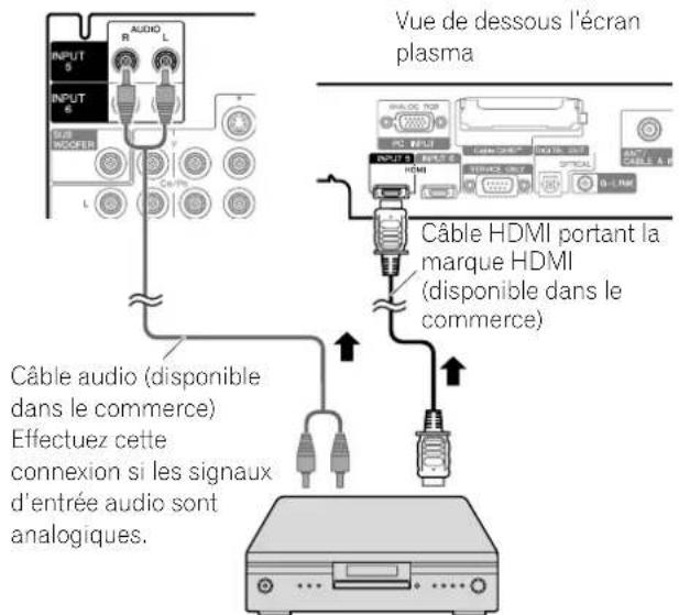 PIONEER PDP6071HD - Connexion d'un appareil HDMI - 1