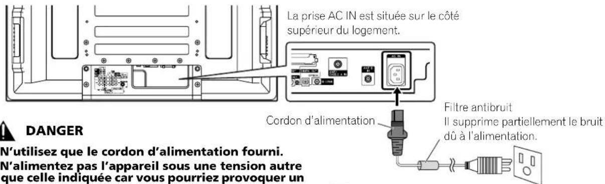 PIONEER PDP6071HD - Connexion du cordon d'alimentation - 1