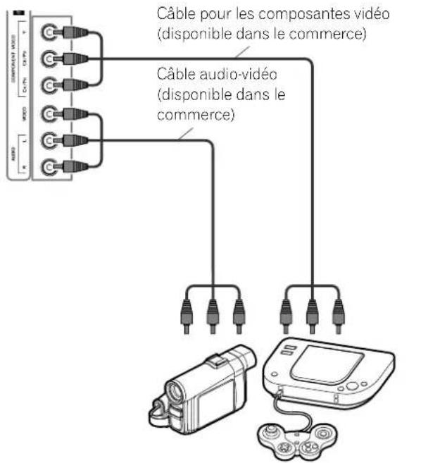 PIONEER PDP6071HD - Connexion d'une console de jeu ou d'un caméscope - 1