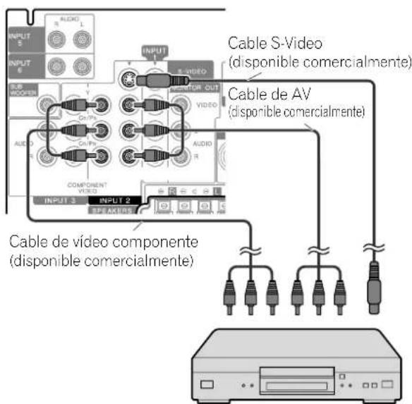 PIONEER PDP6071HD - Conexión de un reproductor DVD - 1