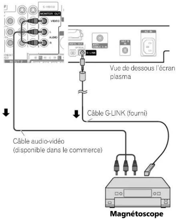 PIONEER PDP6071HD - Suppression des bouclages indésirables - 1