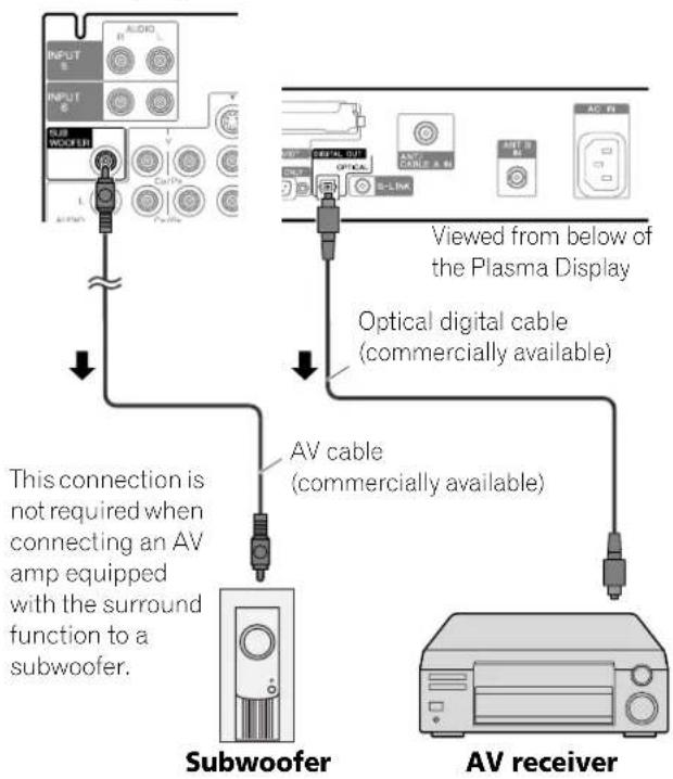 PIONEER PDP6071HD - Connecting an AV receiver - 1