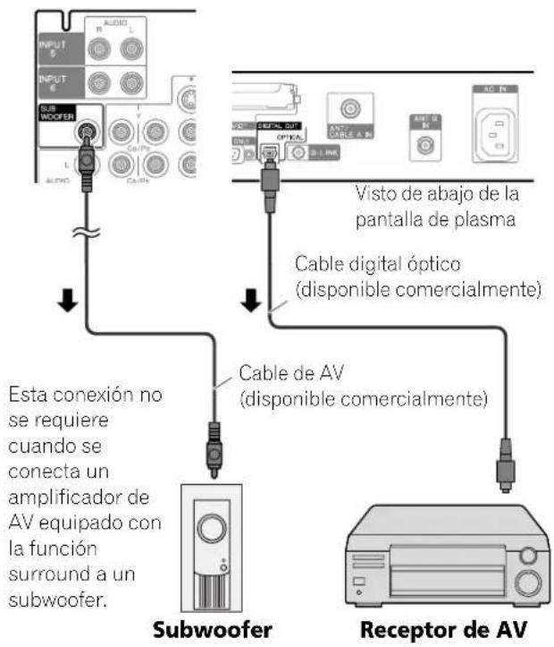 PIONEER PDP6071HD - Conexión de un receptor de AV - 1
