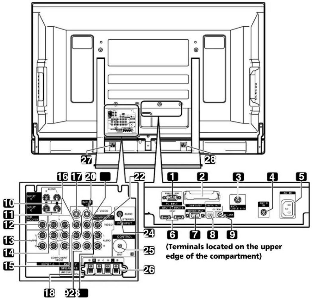 PIONEER PDP6071HD - Rear view - 1
