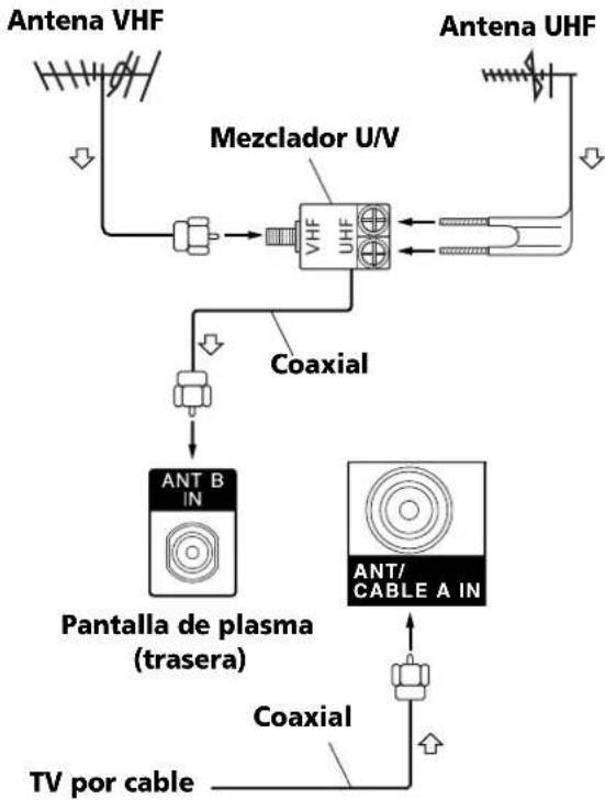PIONEER PDP6071HD - Conexiones de los cables para contemplar canales de TV digitales y/o convencionales - 1