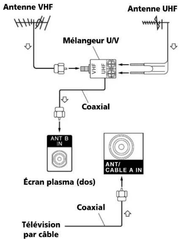 PIONEER PDP6071HD - Connexion des câbles pour les chaînes de télévision numérique et/ou ordinaire - 1