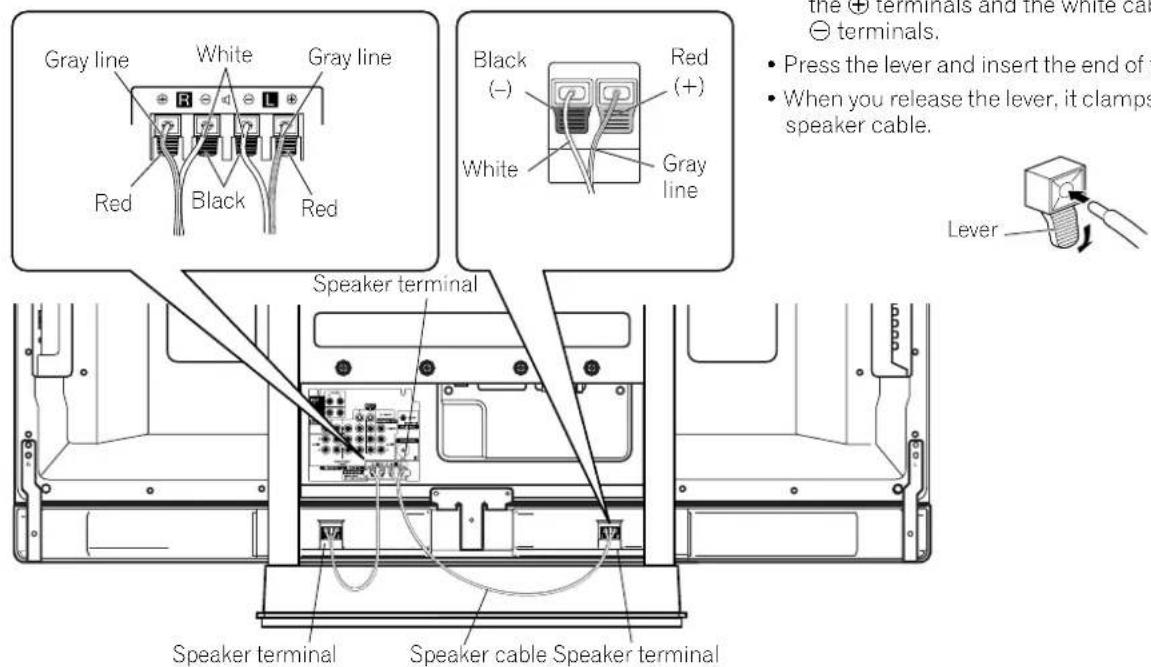 PIONEER PDP6071HD - Connect the supplied speaker cables to the back of Plasma Display. - 1