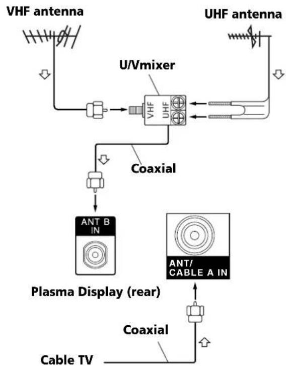 PIONEER PDP6071HD - Cable connections for watching digital and/or conventional TV channels - 1