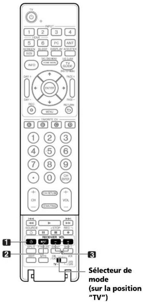 PIONEER PDP6071HD - Utilisation du boîtier de télécommande pour agir sur d'autres appareils - 1