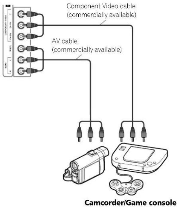 PIONEER PDP6071HD - Connecting a game console or camcorder - 1