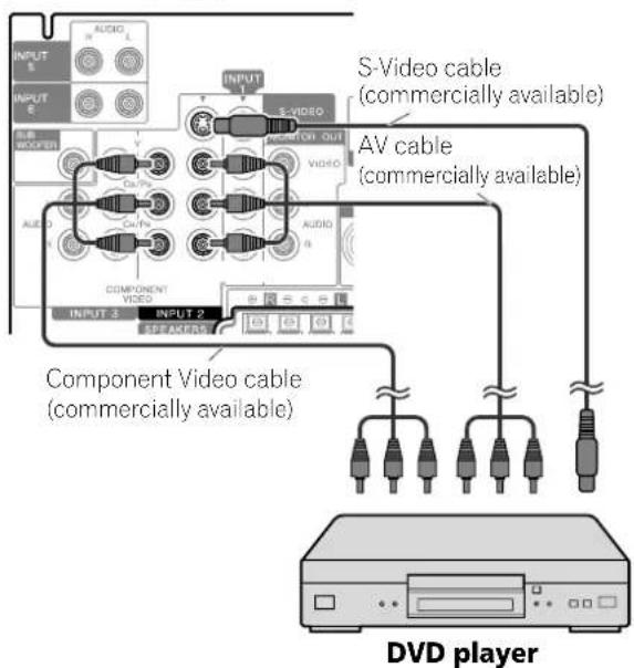 PIONEER PDP6071HD - Connecting a DVD player - 1