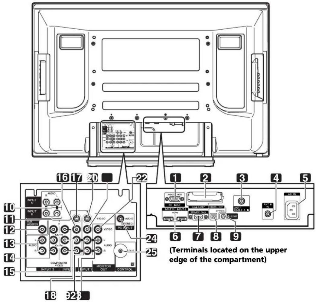 PIONEER PDP6071HD - Rear view - 1