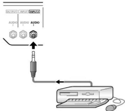 PIONEER PDP425CMX - Audio connections for component (computer) connected to INPUT2 - 1