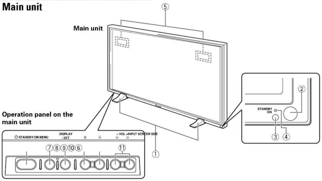 PIONEER PDP425CMX - Part Names and Functions - 1