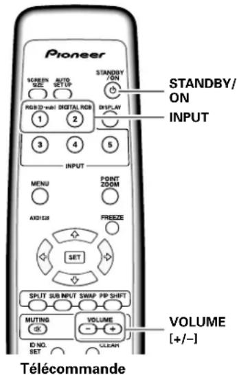 PIONEER PDP425CMX - Avant tout, assurez-vous que : - 1