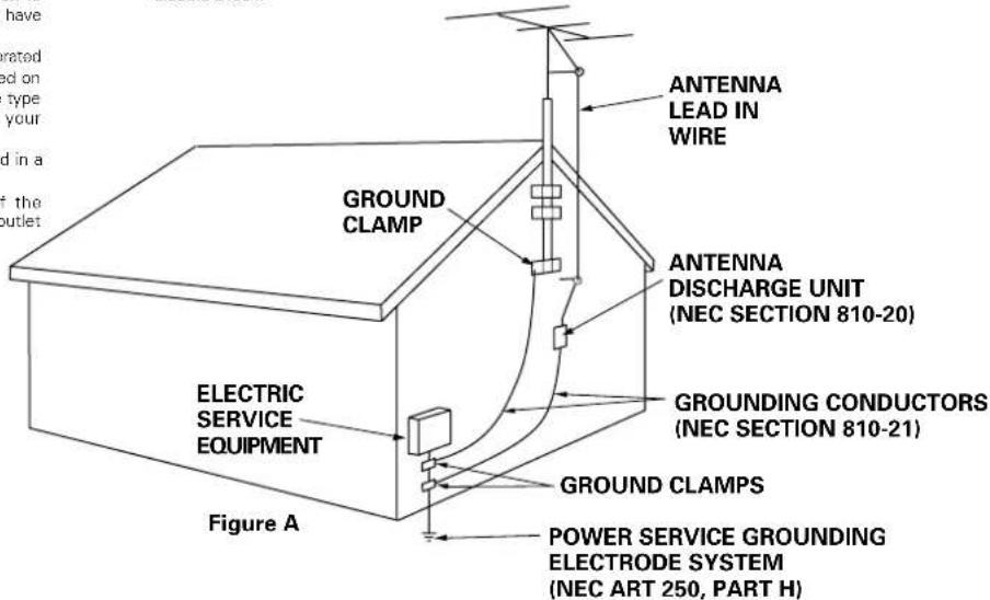 PIONEER PDP425CMX - GROUNDING OR POLARIZATION - 1