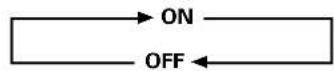 PIONEER PDP425CMX - Activating the PROGRAM TIMER - 7