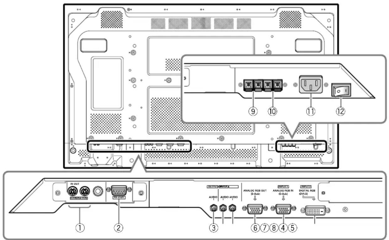 PIONEER PDP425CMX - Ne branchez jamais un composant sur cette prise sans consulter au préalable le technicien d'installation pioneer. - 1