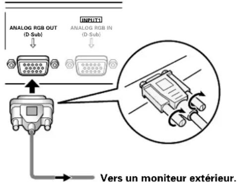 PIONEER PDP425CMX - Pour le raccordement à ANALOG RGB OUT (INPUT1) - - 1