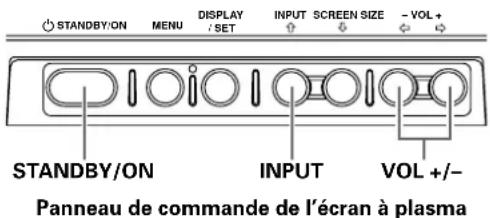 PIONEER PDP425CMX - Avant tout, assurez-vous que : - 2